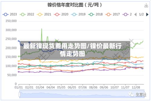 最新镍现货费用走势图/镍价最新行情走势图