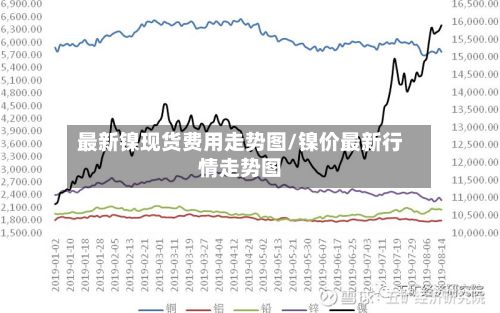 最新镍现货费用走势图/镍价最新行情走势图-第2张图片