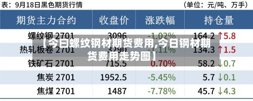 【今曰螺纹钢材期货费用,今日钢材期货费用走势图】