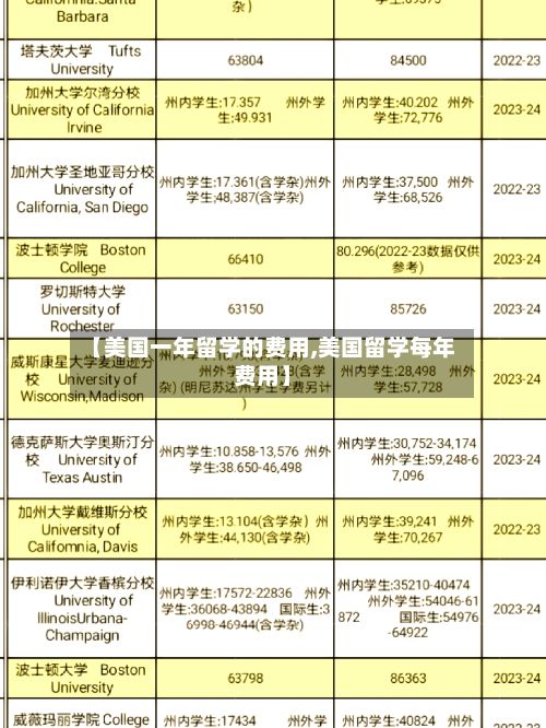 【美国一年留学的费用,美国留学每年费用】-第2张图片