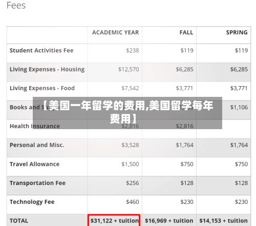 【美国一年留学的费用,美国留学每年费用】-第3张图片