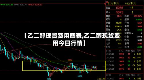 【乙二醇现货费用图表,乙二醇现货费用今日行情】-第2张图片
