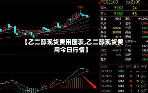 【乙二醇现货费用图表,乙二醇现货费用今日行情】