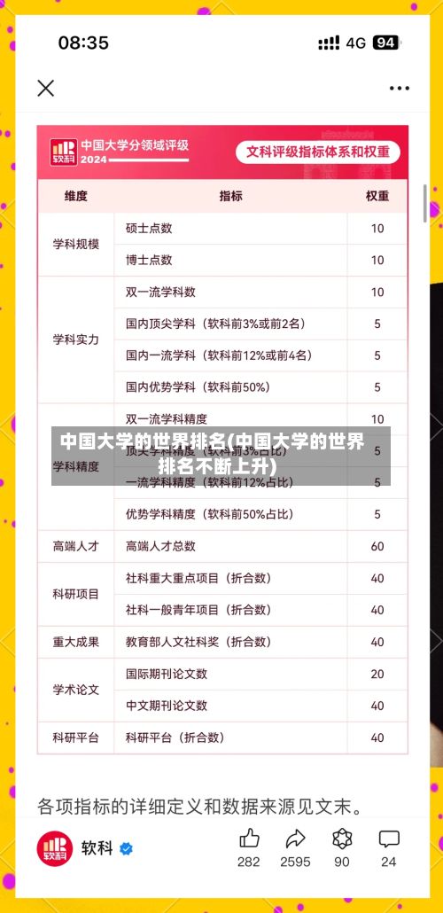 中国大学的世界排名(中国大学的世界排名不断上升)