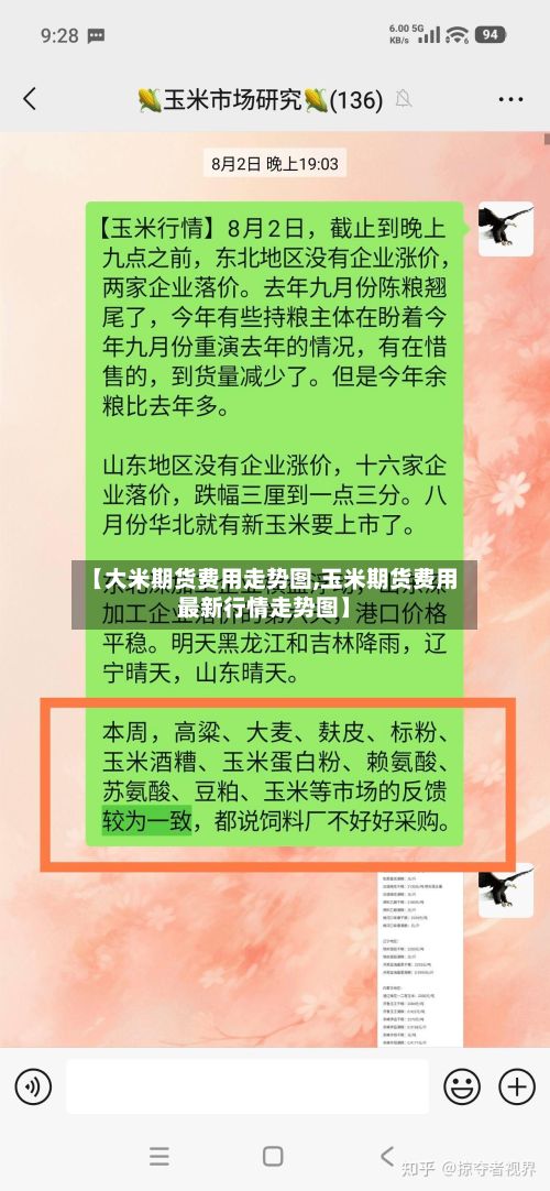 【大米期货费用走势图,玉米期货费用最新行情走势图】