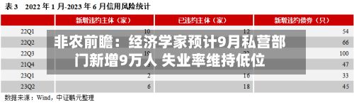 非农前瞻：经济学家预计9月私营部门新增9万人 失业率维持低位-第3张图片