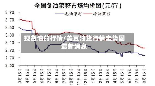 现货油的行情/美豆油货行情走势图最新消息