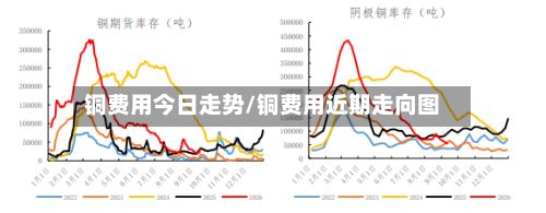 铜费用今日走势/铜费用近期走向图