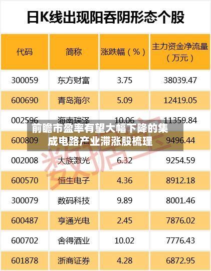 前瞻市盈率有望大幅下降的集成电路产业滞涨股梳理-第2张图片