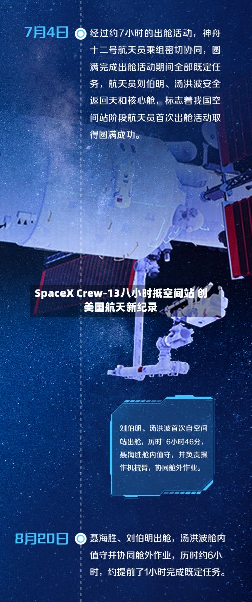 SpaceX Crew‑13八小时抵空间站 创美国航天新纪录-第2张图片