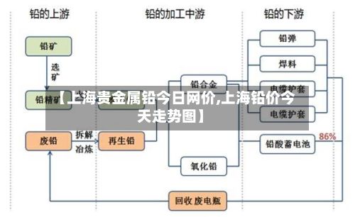 【上海贵金属铅今日网价,上海铅价今天走势图】