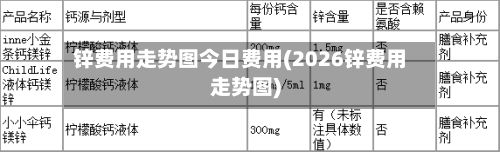 锌费用走势图今日费用(2026锌费用走势图)