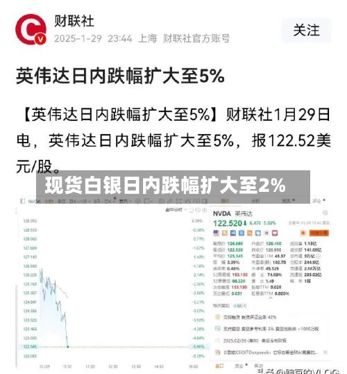 现货白银日内跌幅扩大至2%-第2张图片