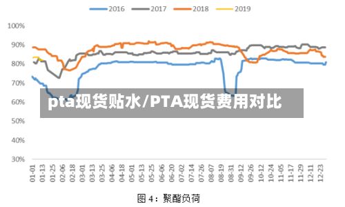 pta现货贴水/PTA现货费用对比-第2张图片