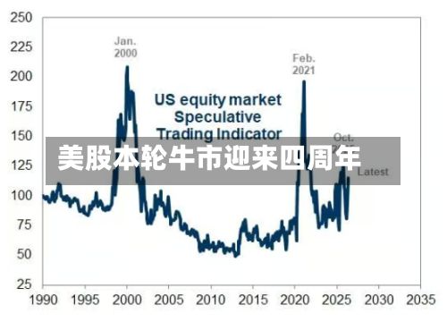 美股本轮牛市迎来四周年
