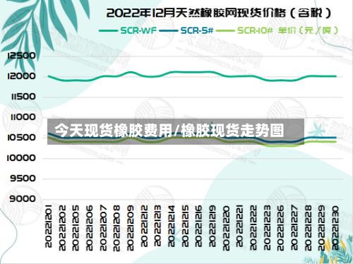 今天现货橡胶费用/橡胶现货走势图