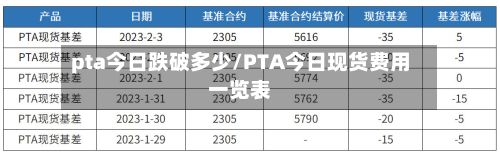 pta今日跌破多少/PTA今日现货费用一览表