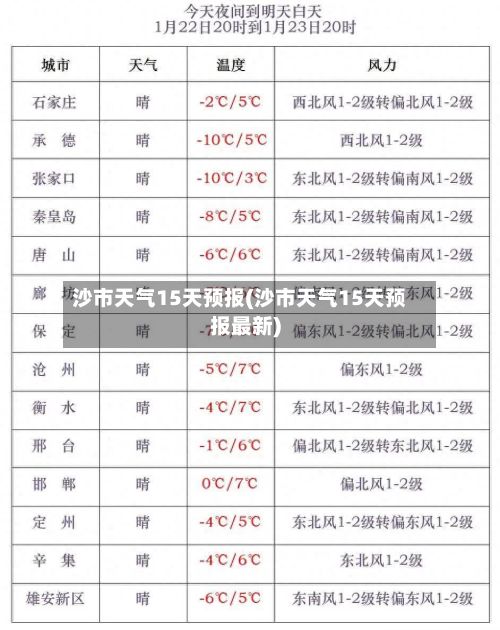 沙市天气15天预报(沙市天气15天预报最新)-第3张图片