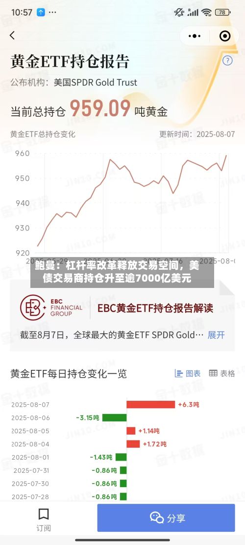 鲍曼：杠杆率改革释放交易空间，美债交易商持仓升至逾7000亿美元-第3张图片