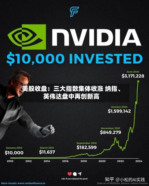 美股收盘：三大指数集体收涨 纳指、英伟达盘中再创新高-第1张图片