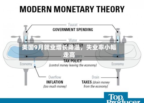 美国9月就业增长降温	，失业率小幅走高-第2张图片