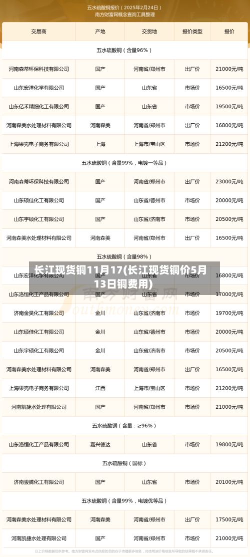 长江现货铜11月17(长江现货铜价5月13日铜费用)-第2张图片