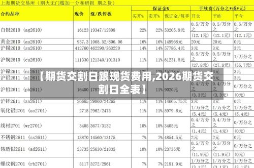 【期货交割日跟现货费用,2026期货交割日全表】-第2张图片
