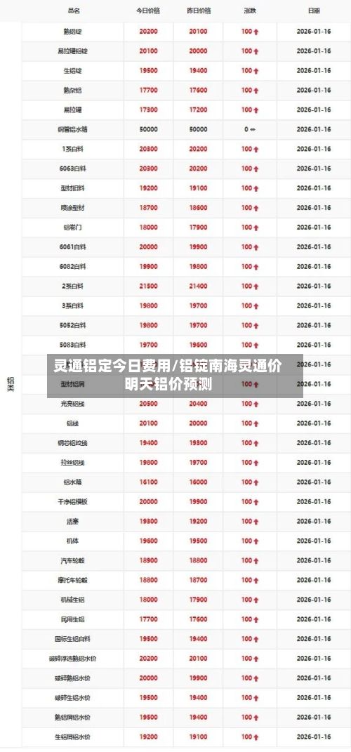 灵通铝定今日费用/铝锭南海灵通价明天铝价预测