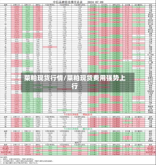 菜粕现货行情/菜粕现货费用强势上行