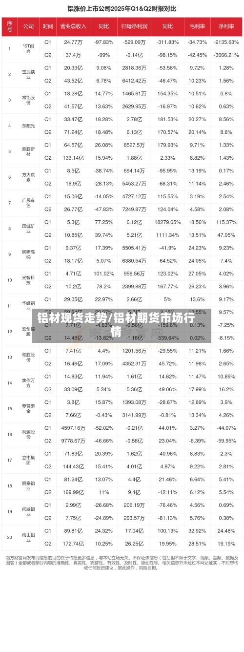 铝材现货走势/铝材期货市场行情-第2张图片