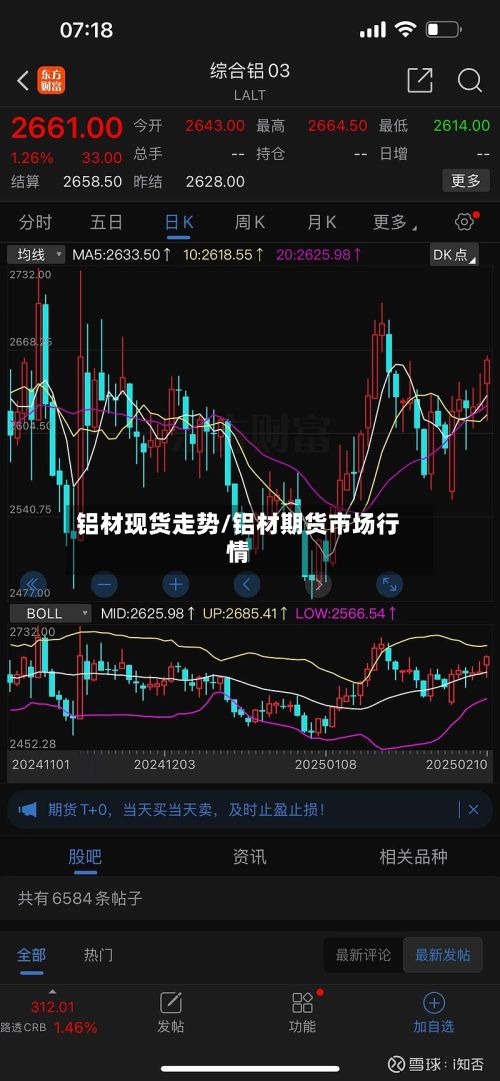 铝材现货走势/铝材期货市场行情