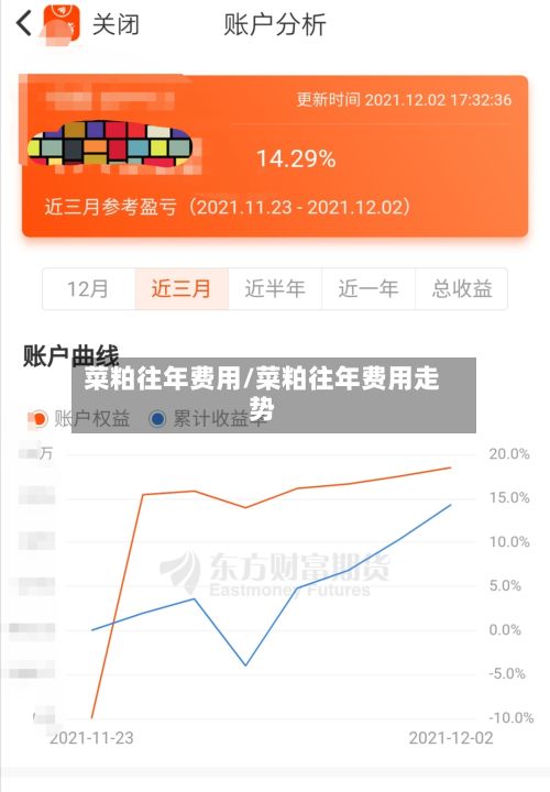 菜粕往年费用/菜粕往年费用走势