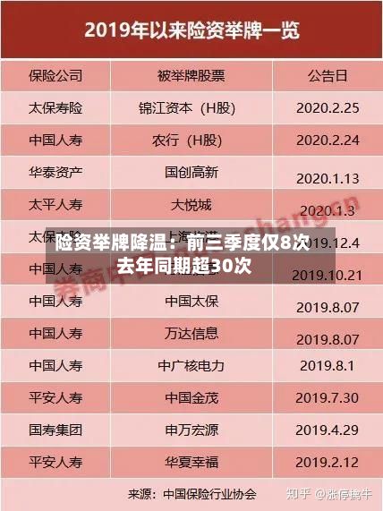 险资举牌降温：前三季度仅8次 去年同期超30次-第2张图片