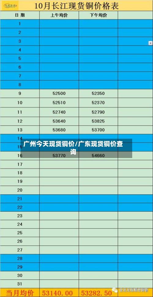 广州今天现货铜价/广东现货铜价查询-第2张图片