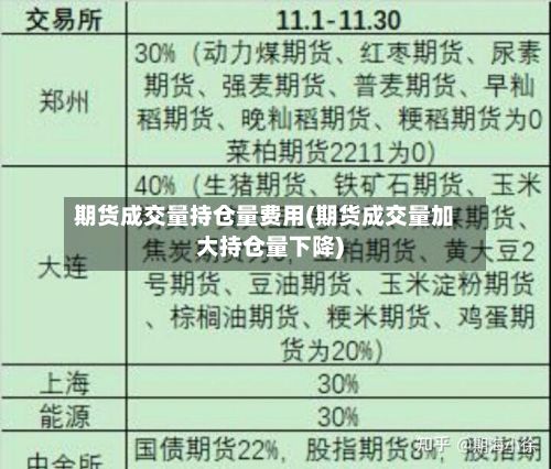 期货成交量持仓量费用(期货成交量加大持仓量下降)