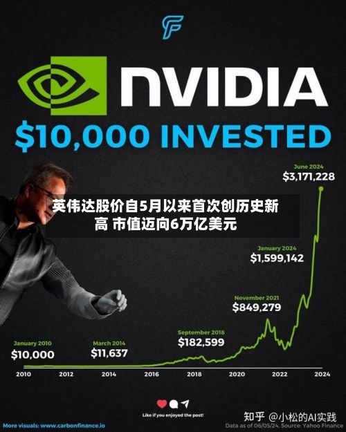 英伟达股价自5月以来首次创历史新高 市值迈向6万亿美元-第3张图片