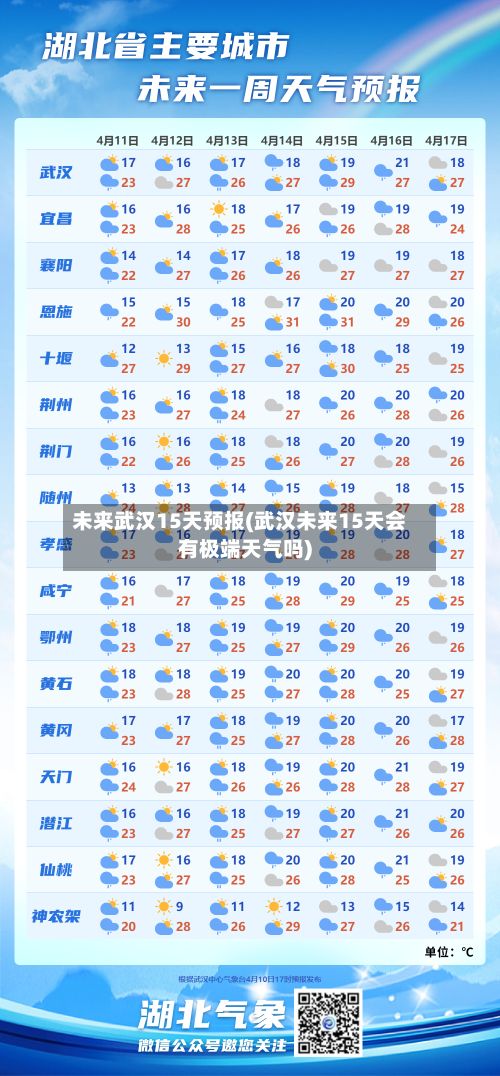 未来武汉15天预报(武汉未来15天会有极端天气吗)-第2张图片