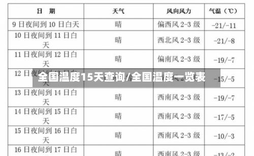 全国温度15天查询/全国温度一览表-第3张图片