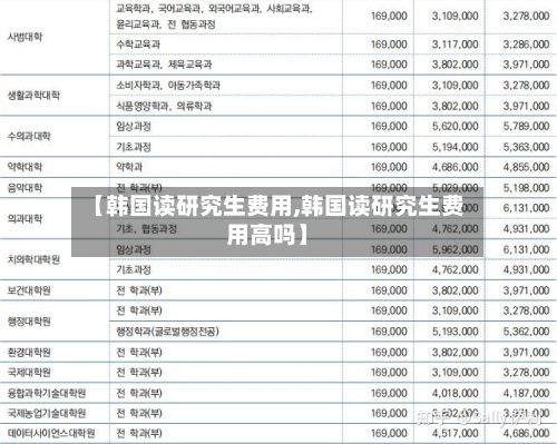 【韩国读研究生费用,韩国读研究生费用高吗】-第3张图片