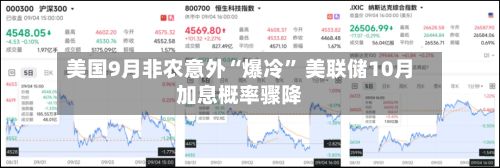 美国9月非农意外“爆冷	” 美联储10月加息概率骤降-第2张图片