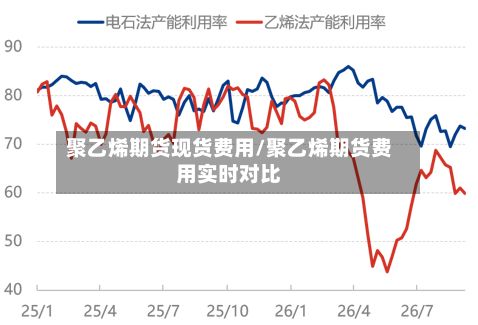聚乙烯期货现货费用/聚乙烯期货费用实时对比-第3张图片