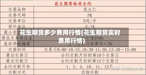 花生期货多少费用行情(花生期货实时费用行情)