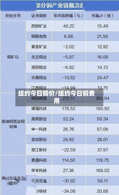 纽约今日铜价/纽约今日铜费用-第2张图片