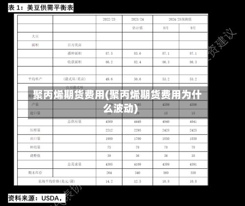 聚丙烯期货费用(聚丙烯期货费用为什么波动)-第2张图片