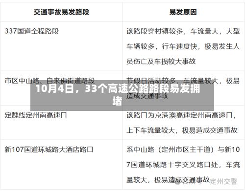 10月4日	，33个高速公路路段易发拥堵-第2张图片