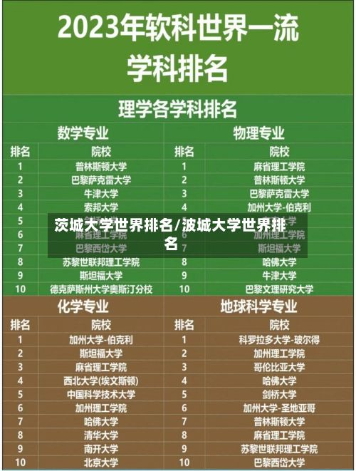 茨城大学世界排名/波城大学世界排名-第2张图片