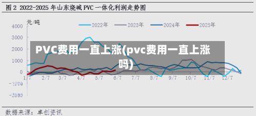 PVC费用一直上涨(pvc费用一直上涨吗)