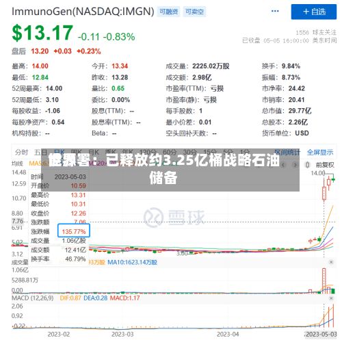 世界能源署：已释放约3.25亿桶战略石油储备-第2张图片