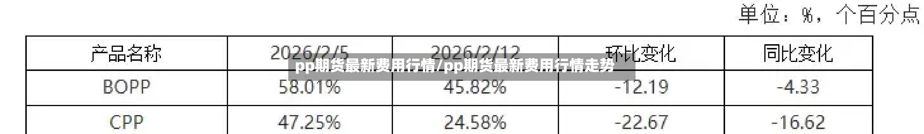 pp期货最新费用行情/pp期货最新费用行情走势