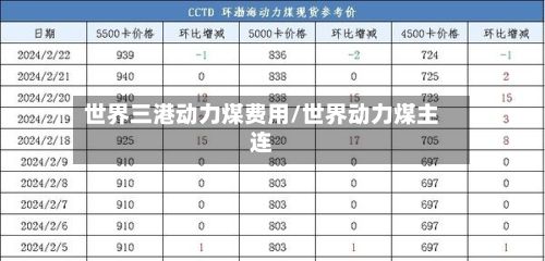 世界三港动力煤费用/世界动力煤主连-第2张图片